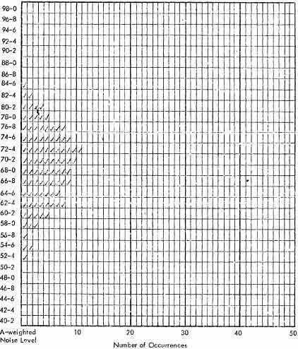Figure 12. Field Measurement Data Sheet