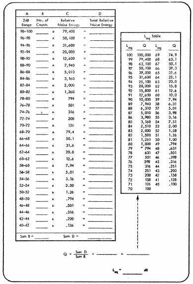 Figure 13. Worksheet for Manual Leq Calculation