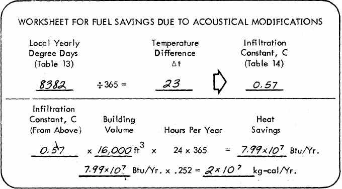 WORKSHEET FOR FUEL SAVINGS DUE TO ACOUSTICAL MODIFICATIONS