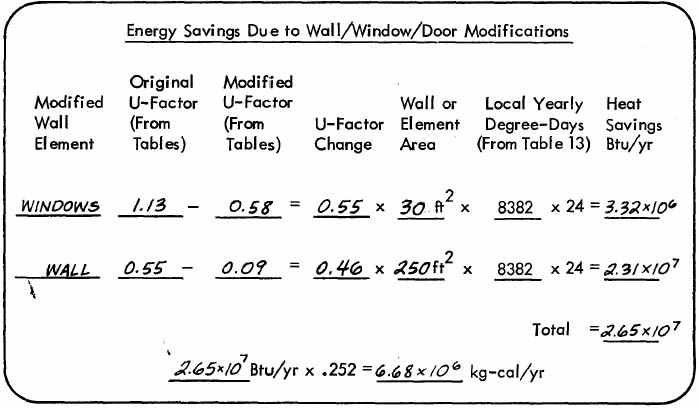 Energy Savings Due to Wall/Window/Door Modifications