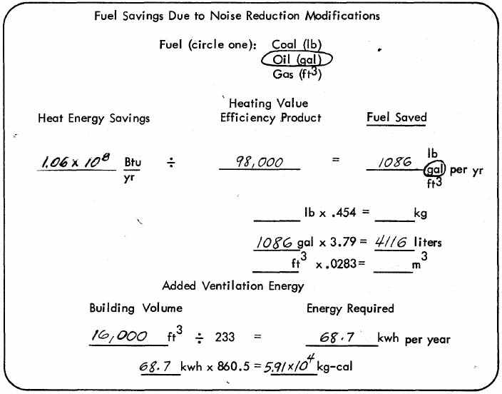 Fuel Savings Due to Noise Reduction Modifications