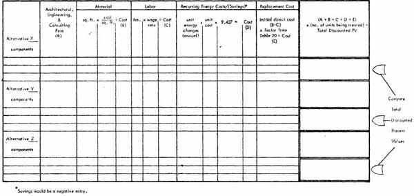 Figure 16. Worksheet for Cost-Estimating Noise Reduction Alternatives