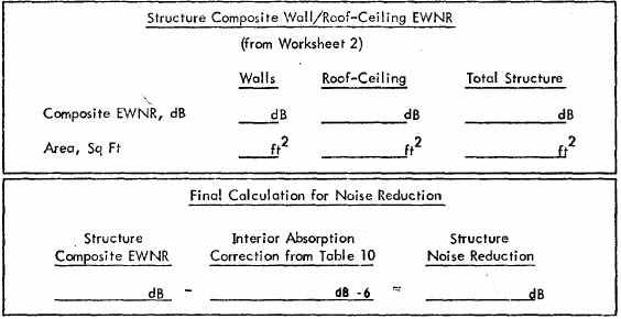 Figure 17. Worksheet No. 1 - Calculation of Building Noise Reduction