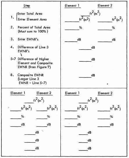 Figure 18. Worksheet No. 2 - Composite EWNR Calculation for Two Elements