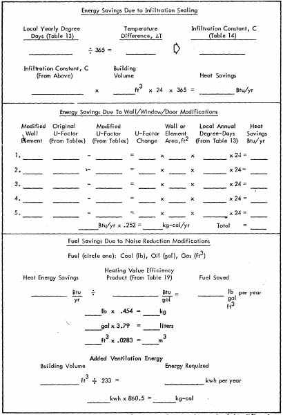 Figure 19. Worksheet No. 3 - Fuel Savings Due to Acoustical Modifications