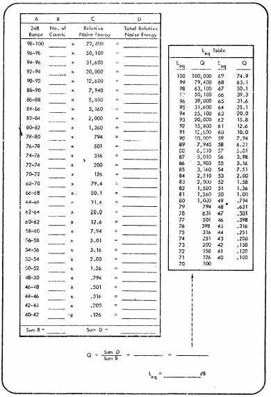 Figure 20. Worksheet No. 4 - Leq Calculation