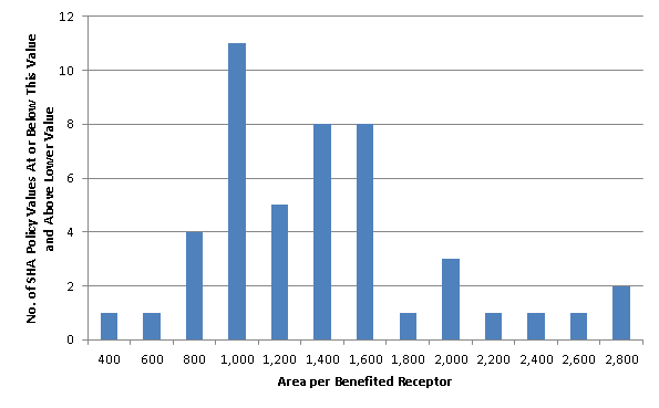 Bar chart as described in the following caption. Source data follows for screen readers. 