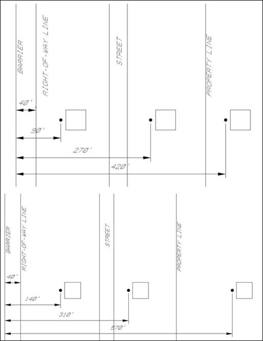 This figure contains sketches of receptor scenarios used in modeling the sensitivity test cases for first-row receptors 90 feet (top) and 140 feet (bottom) from barrier. The assumption was that the barrier was located on the edge of the roadway shoulder and that there was 40 feet of right-of-way space from the barrier to the property line. 