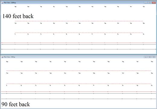 This figure contains TNM plan view plots of receptor scenarios in FHWA TNM model for sensitivity test cases: 140 feet back (top) and 90 feet back (bottom). Each case contains a different number of receptors (one, two or four), receptor spacing (200, 100 or 50 feet), and receptors per row (11, 22, 44).