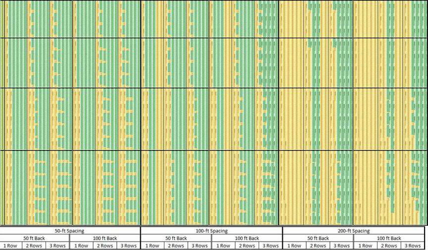 Reasonableness Decision Array, APBR = 2,000 SF/benefited receptor. The horizontal bands are sorted first by NRDG, then benefited noise reduction, then NRDG type, and finally quantity.Horizontal blocks, from top to bottom, are for NRDG of 7, 8, 9, and 10 dB. The horizontal sections are 50, 100, and 200 feet spacing divided by 90 and 140 back in 1, 2, and 3 rows.