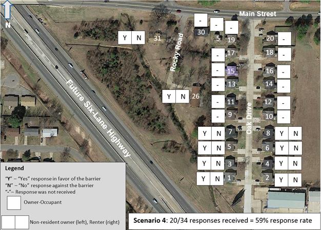 Aerial photo of Study Area B, with results of voting Scenario 4. A dash means no response response was received, a "N" means that sturcture does not want the noise barrier and a "Y" means that sturcture does want the nosie barrier. 10 Yes and 10 No for the closest homes to the road. 14 no response.