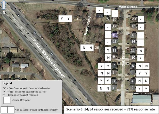 Aerial photo of Study Area B, with results of voting Scenario 6. A dash means no response response was received, a "N" means that sturcture does not want the noise barrier and a "Y" means that sturcture does want the nosie barrier. 12 yes and no from the homes closest to the road. 10 reesponse.