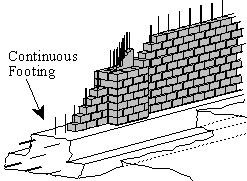 drawing of footing with brick wall