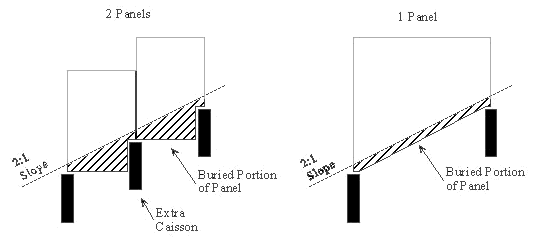 Drawing of two methods to accommodate vertical sloping of panels. The first option involves burying a corner of the barrier into the slope. The second option involves sloping the bottom of the panel to match the slope of the terrain,