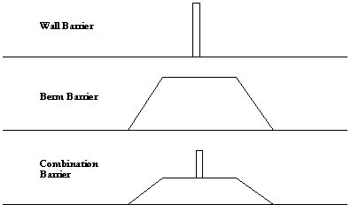 Diagram depicting a noise barrier, a earthen berm noise barrier and a berm/barrier combination.