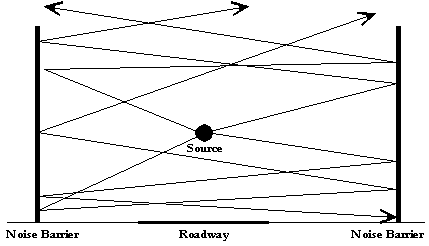 Diagram showing the reflective paths of parallel barriers