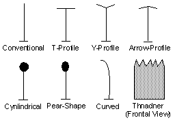Diagram showing different shapes of the top of noise barriers including straight, T-profile, Y-profile, Arrow-profile, Cylindrical, Pear-shaped, and zig-zag (front view)