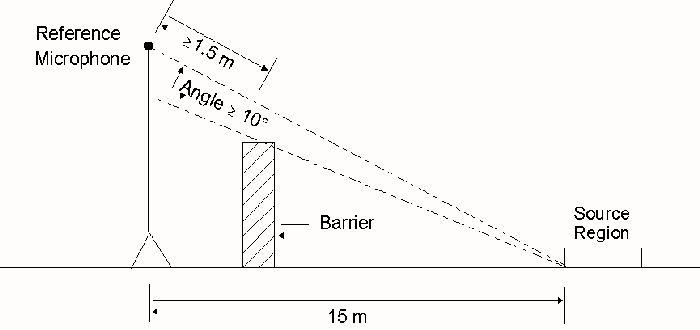 Diagram of a reference microphone in position 2