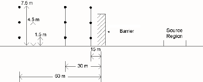 diagram of receiver positions