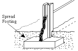 Drawing of a spread footing foundation
