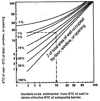 Stc Comparison Chart