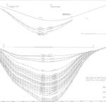Profile of eastbound lanes of I-70 at the Crawford Sink. Upper graph shows settlement from 1966 to 1970. Lower graph covers from 1971, when lanes were regraded, to 1993. Total subsidence from the eastbound lanes during those 27 years was 12.3 feet.