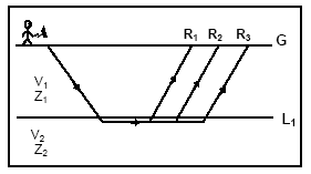 Schematic of Seismic Refraction