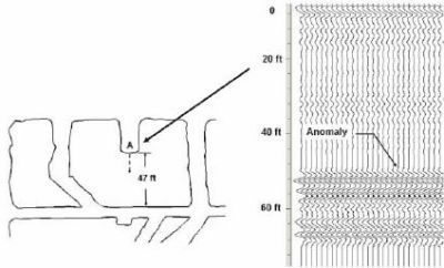 SRCM layout map and the 100-MHz interpreted radar record for the calibration tests