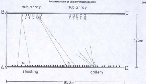 Figure 1: Plan view of the surveyed panel. Shot point and receiver locations are indicated by black dots and ellipses, respectively. (Mason, 1981)