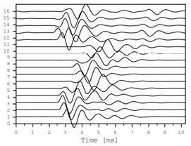 Figure 8a: Exact scattered field for the geometry given in Figure 8b generated in the presence of two cavities. The first ten traces are recorded in the borehole, while the last six are recorded at the surface