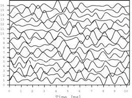 Figure 9a: Same as data in Figure 8a, generated in the presence of two cavities, with the addition of 300% uncorrelated Gaussian noise.