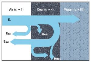 Illustration of energy flow in the void detection problem as discussed above