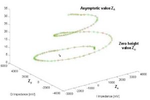 Graph of Horizon Sensor Response