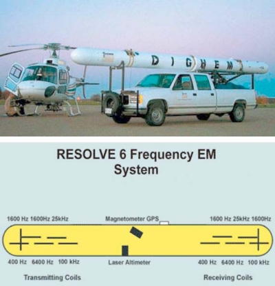 Top is photo graph of helicopter and Truck with the FDEM system. Bottom is a schematic of the transmitter and receiver coil location.