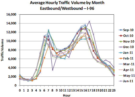 Line chart. Click image for source data. 