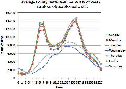 Line chart. Click image for source data.