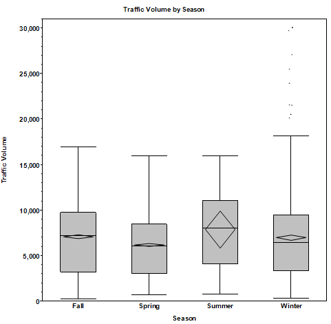Chart. Click image for source data. 