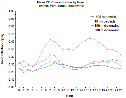 Line graph. Click image for source data. 