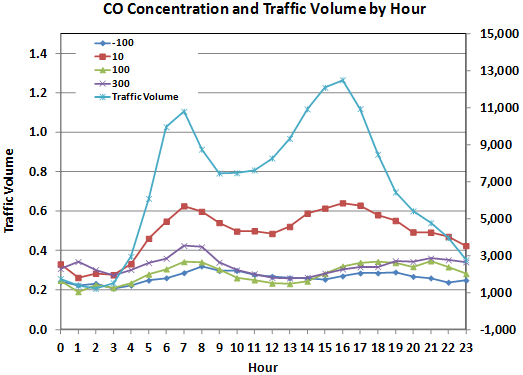 Line graph. Click image for source data.