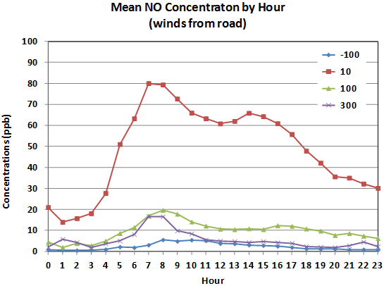 Chart. Click image for source data.