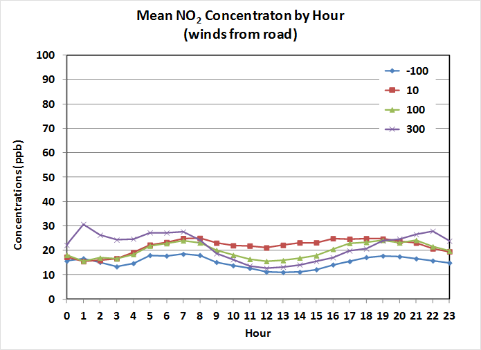 Line chart. Click image for source data. 