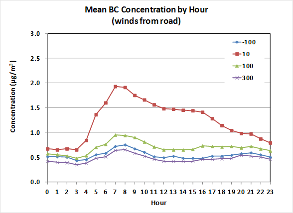 Line chart. Click image for source data.
