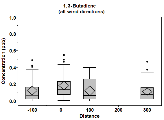Graph. Click image for source data.