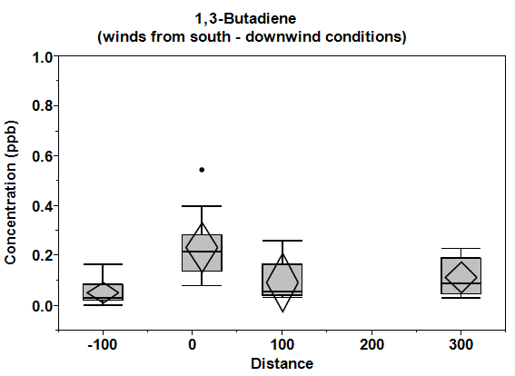 Graph. Click image for source data.