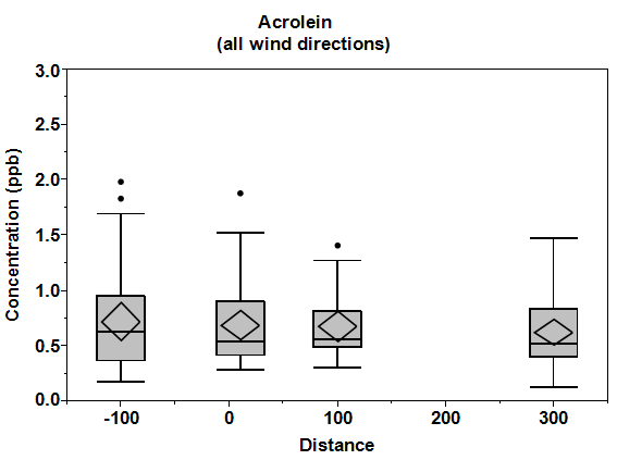 Graph. Click image for source data.