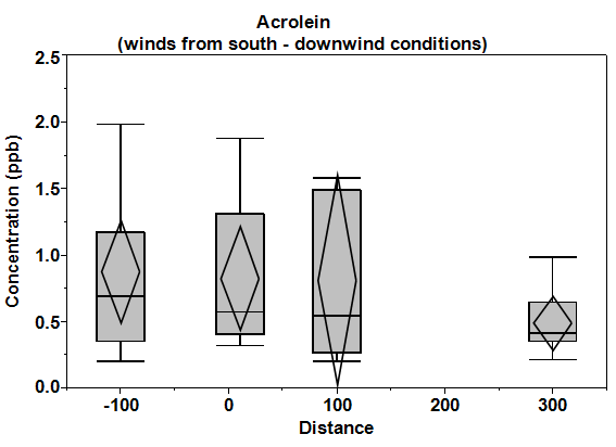 Graph. Click image for source data.