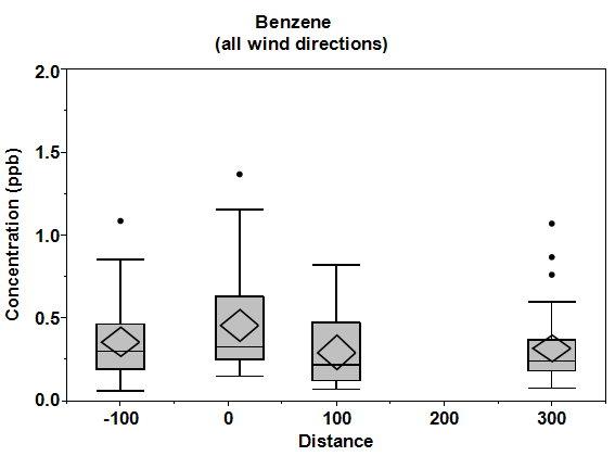 Graph. Click image for source data.