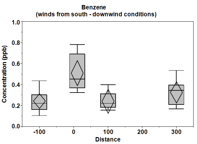 Graph. Click image for source data.