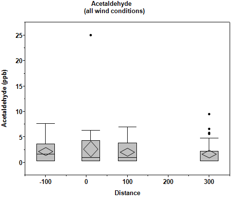 Graph. Click image for source data.