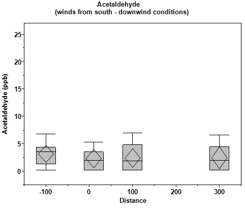 Graph. Click image for source data.